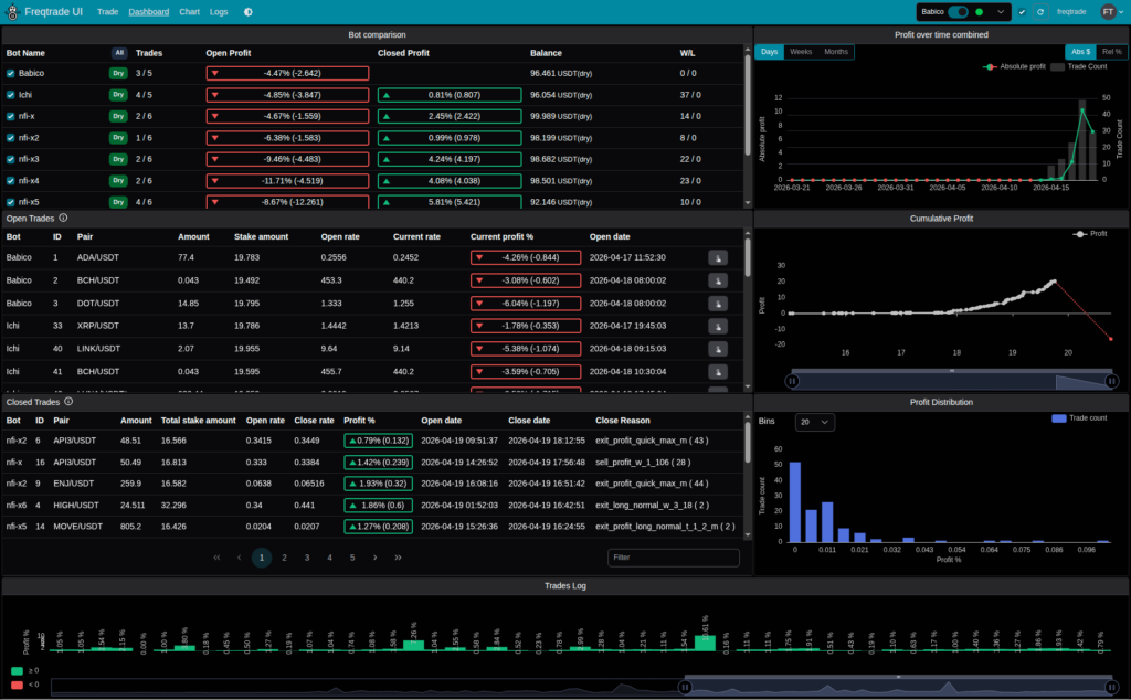 screencapture dashboard freqtrade otwld lan dashboard 2026 04 19 18 26 31
